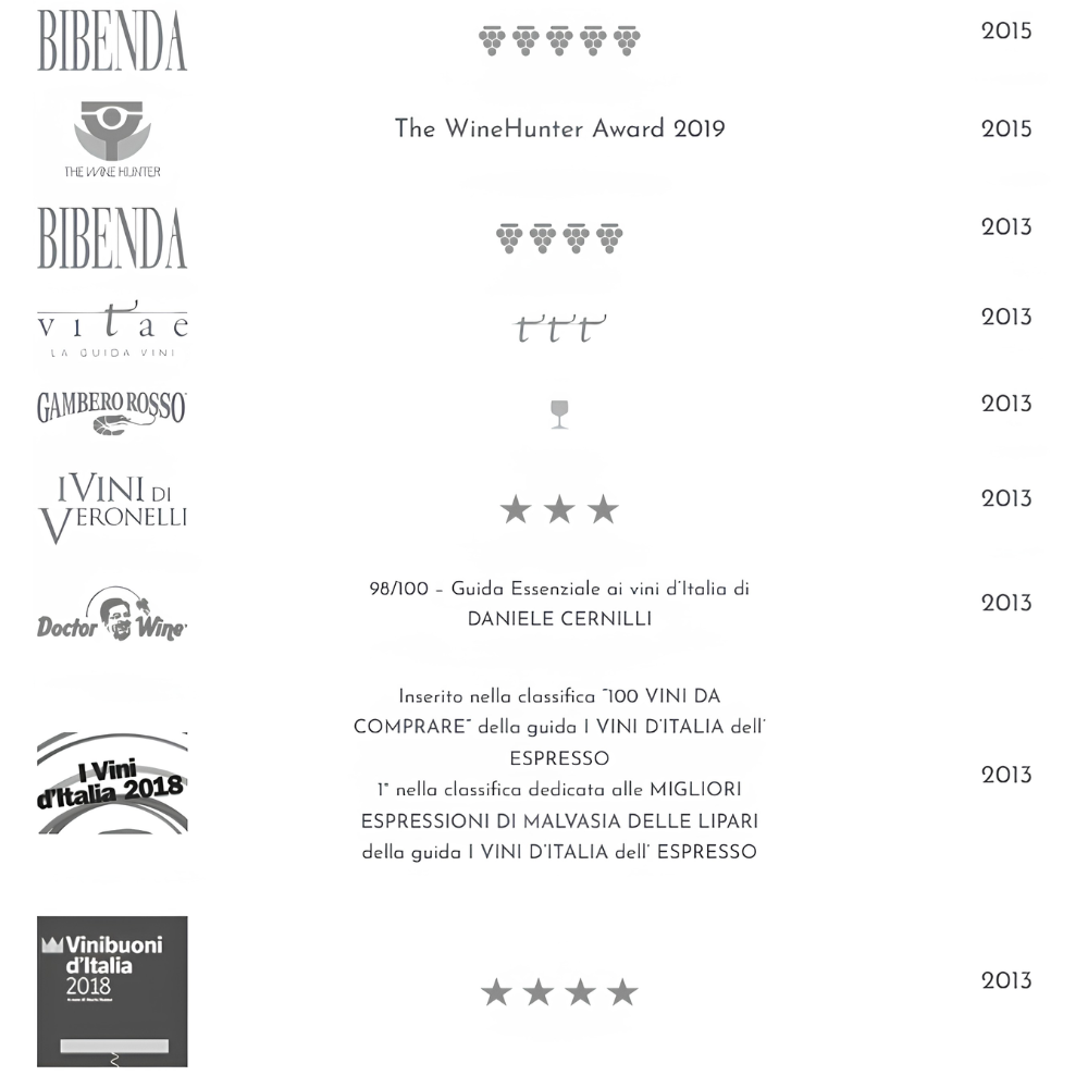 Malvasia delle Lipari DOC Passito “Na’jm” - Cantine Colosi Cantine Colosi